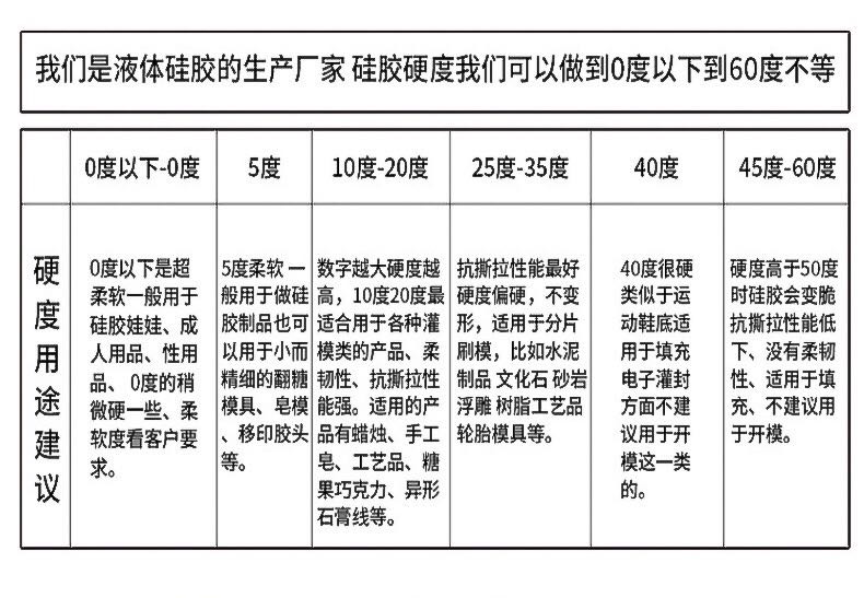 如何確定所需液態(tài)硅膠硬度？